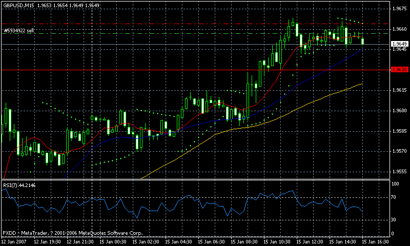 2007.01.15gbpusd 15m.gif